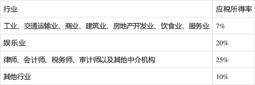 个人合伙企业所得税_个人独资企业和合伙企业个税税率5%调整_北京个税税率调整政策