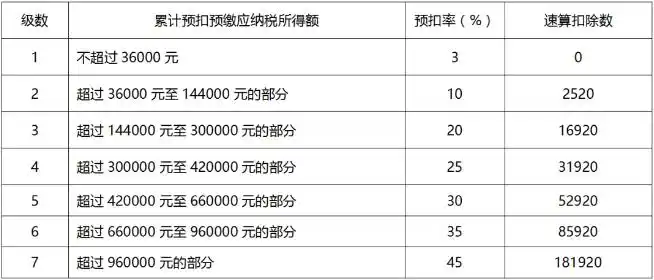 个人独资企业和合伙企业个税税率5%调整_个人合伙企业所得税_北京个税税率调整政策
