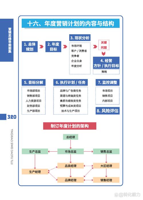 区域市场开拓:一份从团队到执行的全盘营销计划解析 区域市场开拓:一份从团队到执行的全盘营销计划解析