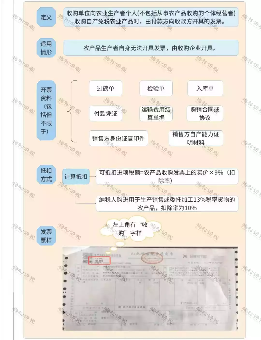 增值税税率表_生活用品发票可以抵税_进项税抵扣最新政策