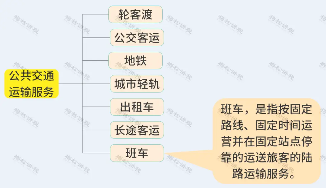 进项税抵扣最新政策_生活用品发票可以抵税_增值税税率表