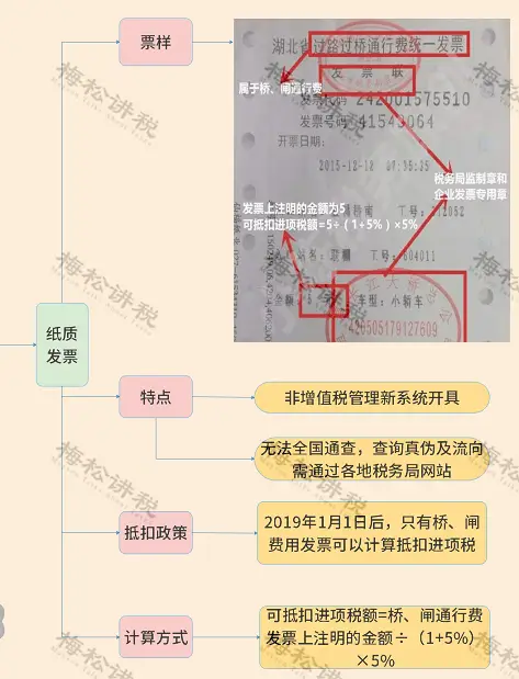 增值税税率表_进项税抵扣最新政策_生活用品发票可以抵税