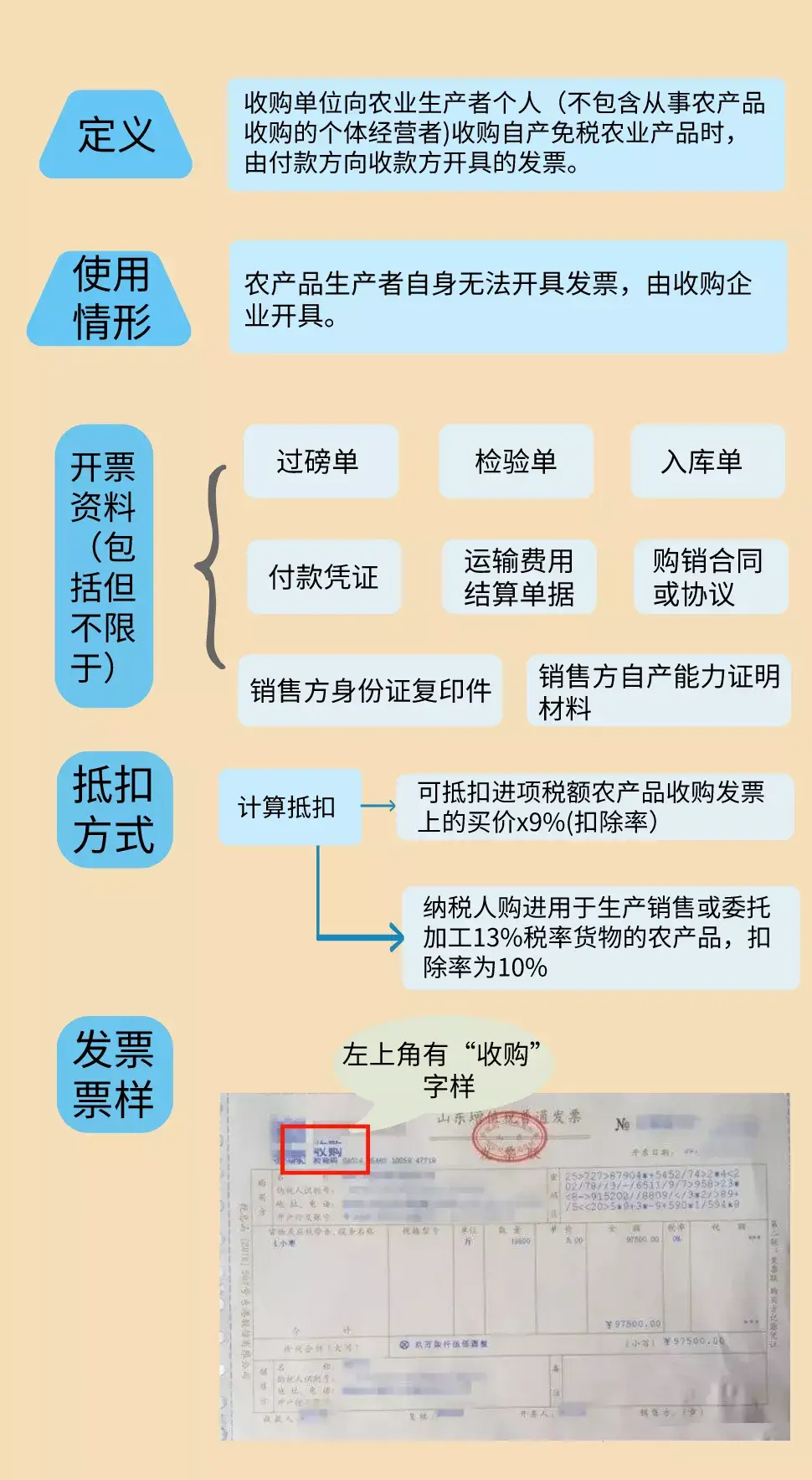 进项税抵扣规定_增值税税率表_生活用品发票可以抵税