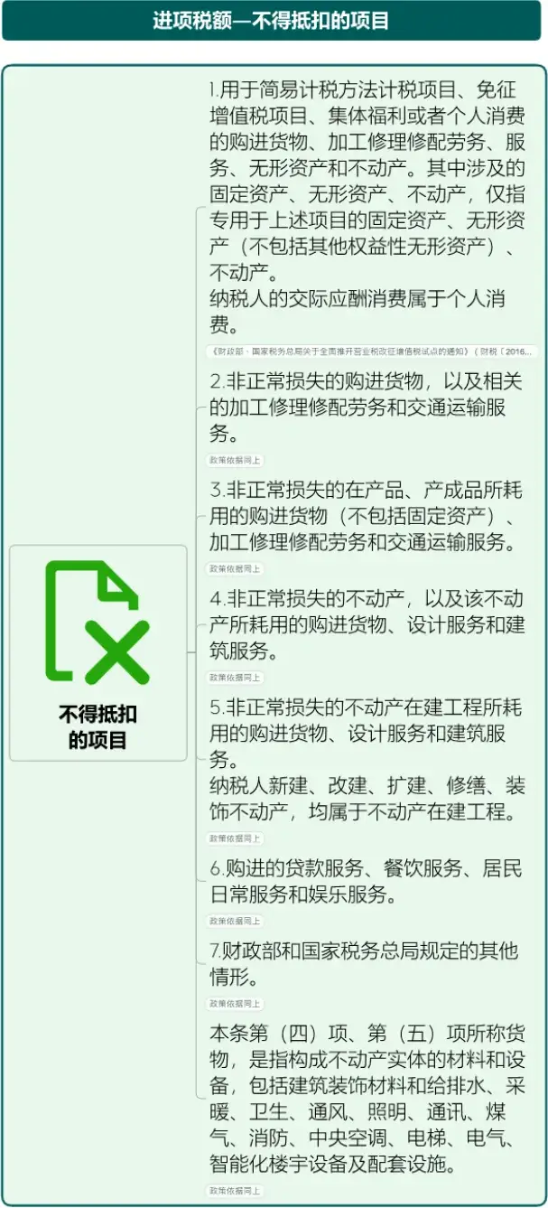 增值税税率表_生活用品发票可以抵税_进项税抵扣规定