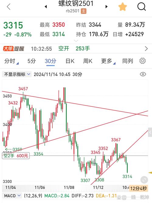 河北钢铁股票前景分析_河北钢铁股票行情今日_河北钢铁公司基本面分析