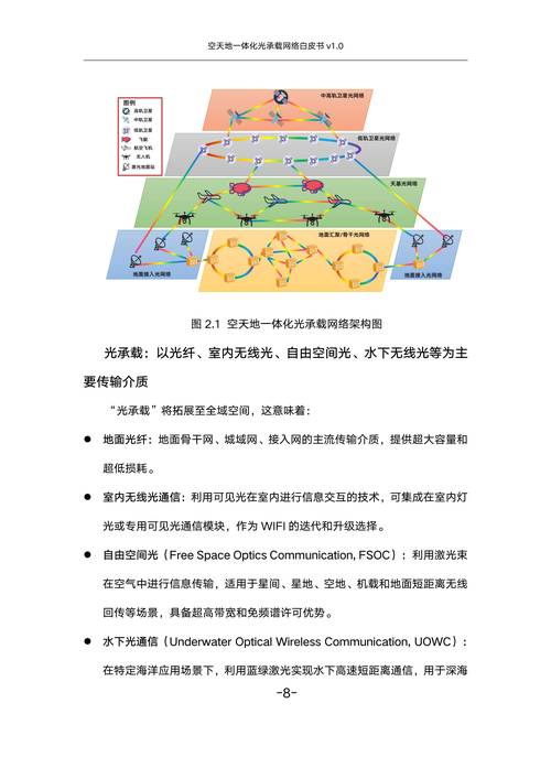 通信网络优化企业排名_中国电信全光网3.0_全光网3.0技术白皮书