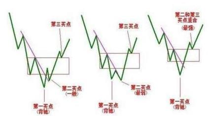 短线选股技巧_无穷成本均线指标源码除权前_涨停板选股方法