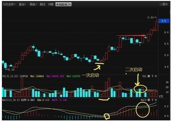 无穷成本均线指标源码除权前_短线选股技巧_涨停板选股方法