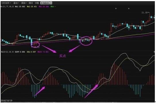 涨停板选股方法_无穷成本均线指标源码除权前_短线选股技巧