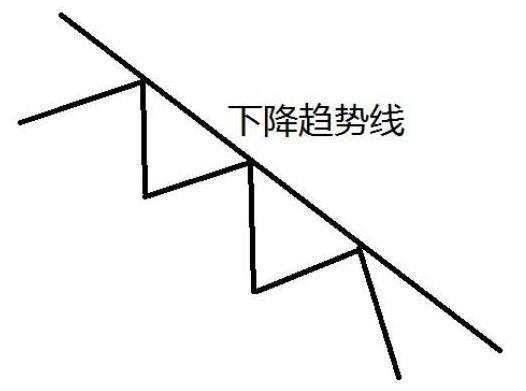 技术分析买卖点选择_无穷成本均线指标源码除权前_支撑位压力位买卖点选择