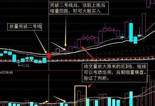 支撑位压力位买卖点选择_无穷成本均线指标源码除权前_技术分析买卖点选择