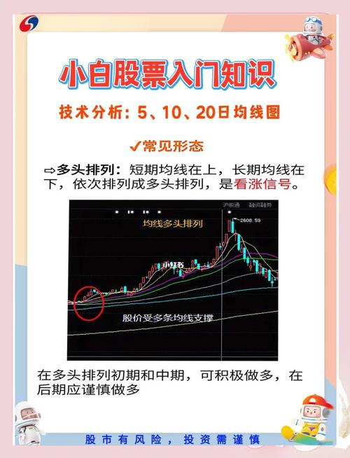 无穷成本均线指标源码除权前_支撑位压力位买卖点选择_技术分析买卖点选择