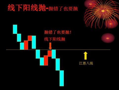 支撑位压力位买卖点选择_无穷成本均线指标源码除权前_技术分析买卖点选择