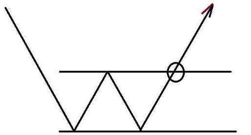 支撑位压力位买卖点选择_技术分析买卖点选择_无穷成本均线指标源码除权前
