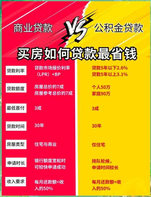 公积金断交房贷会变商贷吗？答案是不会，利率还是按公积金算