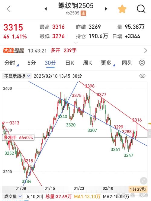 河钢股份有限公司 股票简称 河钢股份 钢铁企业_河北钢铁股票行情今日