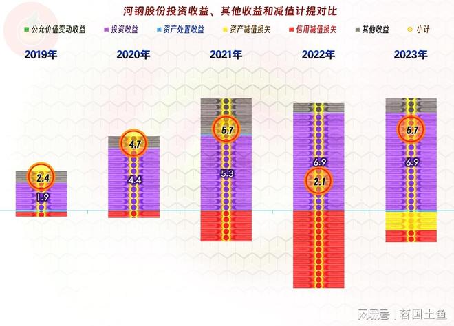 河钢股份有限公司 股票简称 河钢股份 钢铁企业_河北钢铁股票行情今日