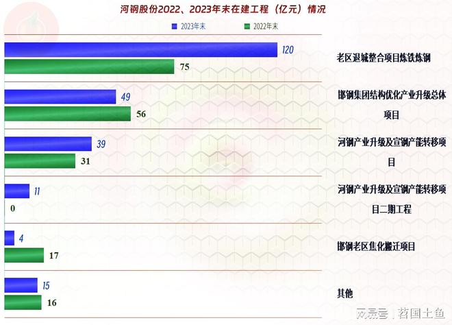 河钢股份有限公司 股票简称 河钢股份 钢铁企业_河北钢铁股票行情今日