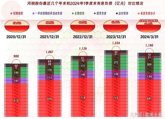 河北钢铁股票行情今日_河钢股份有限公司 股票简称 河钢股份 钢铁企业