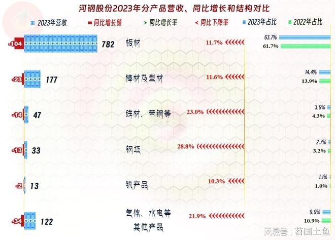 河钢股份有限公司 股票简称 河钢股份 钢铁企业_河北钢铁股票行情今日