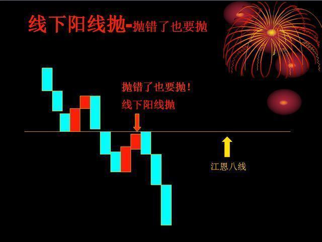 交易市场主力资金散户博弈_线上阴线买入技巧_无穷成本均线指标源码除权前