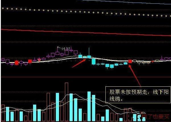 交易市场主力资金散户博弈_线上阴线买入技巧_无穷成本均线指标源码除权前