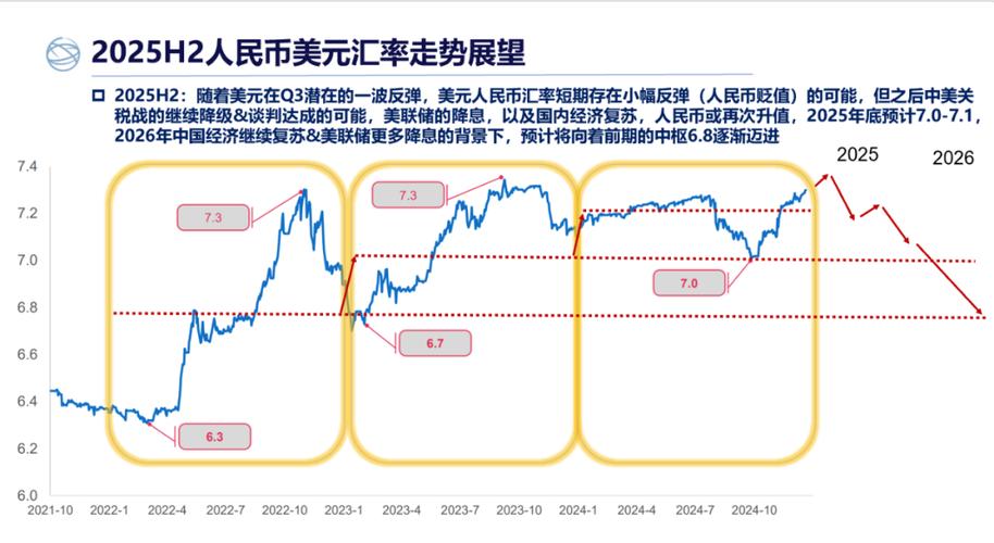 近期外部不确定性攀升，美元对人民币汇率为何不跌反涨？