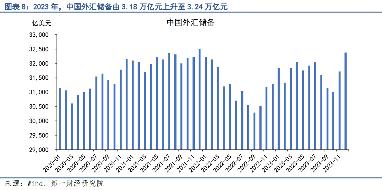 近期美元对人民币汇率走势_人民币汇率指数变化_2023年人民币汇率走势分析