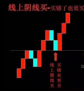 股票买卖技巧：线上阴线买及线下阳线抛的方法与要点
