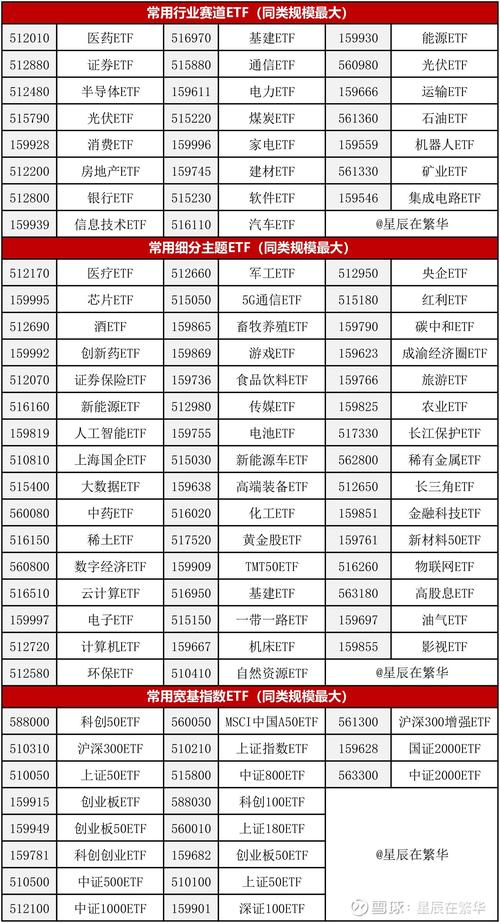 场内ETF有管理费和托管费吗？怎么收？一文给你讲清楚