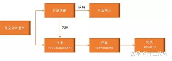 小额诉讼程序适用条件_小额诉讼程序适用方式_小额贷款公司牌照价格