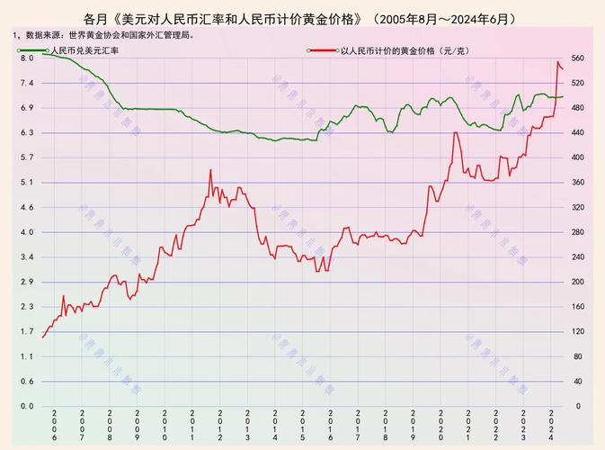 2023年人民币兑美元汇率波动加剧，近期为何走势强劲？