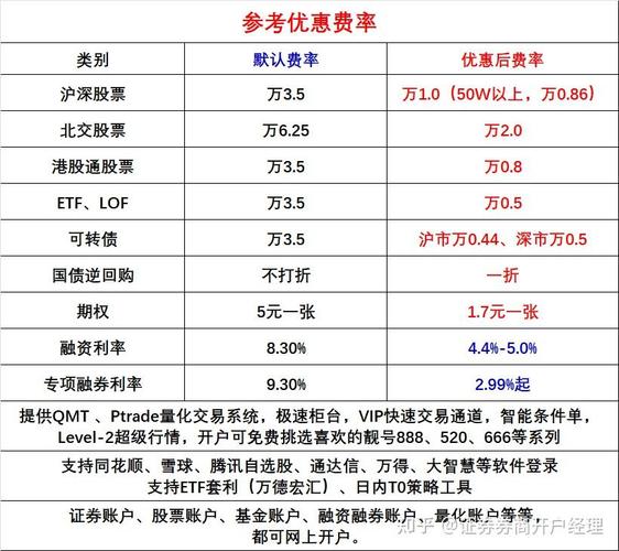 港股通交易费率里没有传统托管费，那股票还有啥费用？