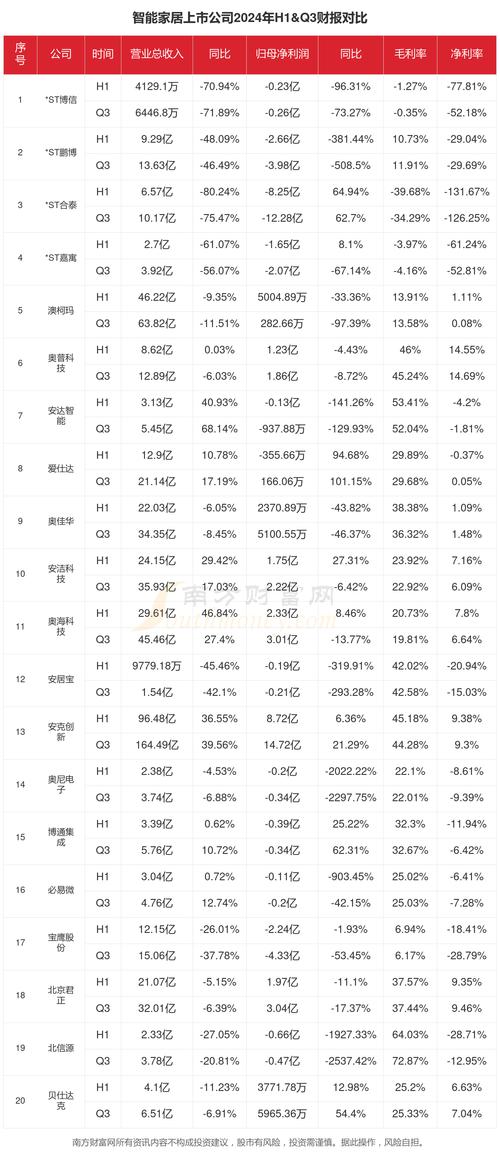 2023-2024家居行业整体业绩修复，各细分行业有何不同？