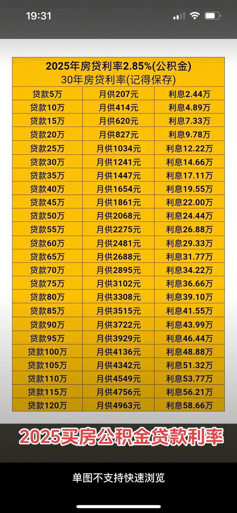 买房公积金贷款利率_公积金贷款优势_公积金贷款只能首套房使用吗