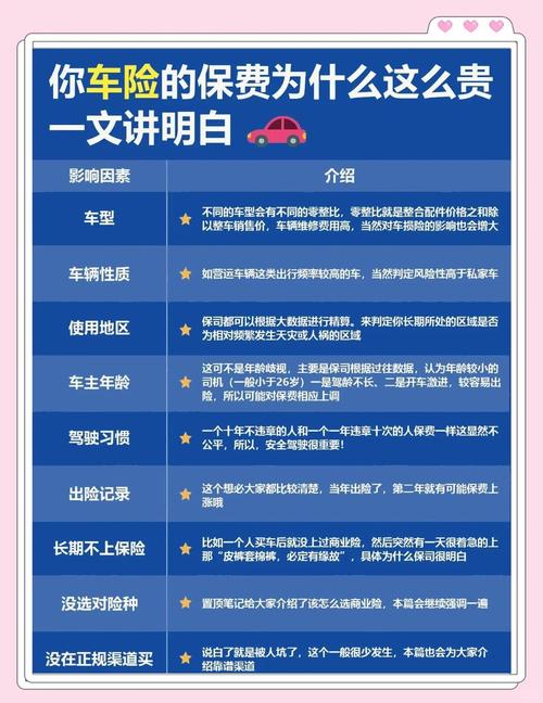 保费晚交有什么影响？先搞清保费组成和影响因素