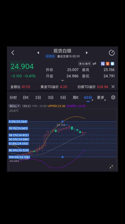 原油白银平台哪个好_现货原油白银销售网络好做吗_原油白银现货网络销售好做吗