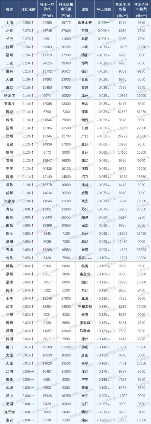 百城房价连跌，济南房价连降4个月，楼市现状究竟如何？