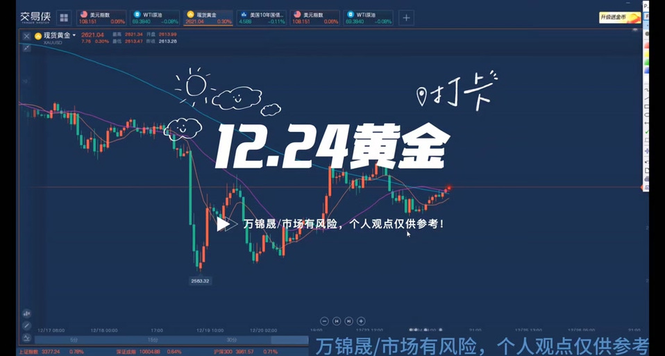 外汇市场什么时候休市？附主要国家圣诞假期交易安排