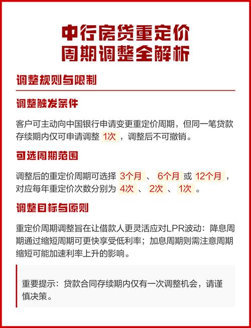 银行房贷利率重定价周期调整，啥时候调合适？能调几次？