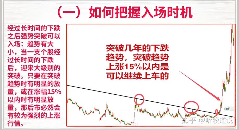 姚工谈100多年股市技术分析轨迹,解析交易市场第一性原理 姚工谈100多年股市技术分析轨迹,解析交易市场第一性原理