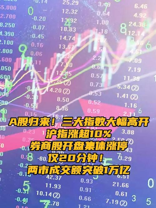 大牛股图形_大牛形股票分析技术有哪些_大牛有形：股票技术分析
