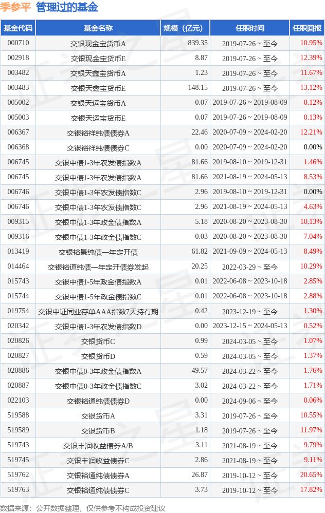 交银施罗德基金哪只好_交银施罗德天利宝货币a_交银施罗德现金宝货币基金