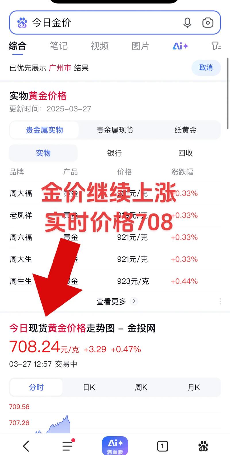 2026 年黄金市场行情大变，金价回落，回收一年能赚多少？