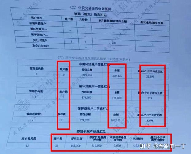 贷上钱黑户可以贷款吗_查询多网贷多征信花怎么办_征信花以贷养贷借不出怎么办