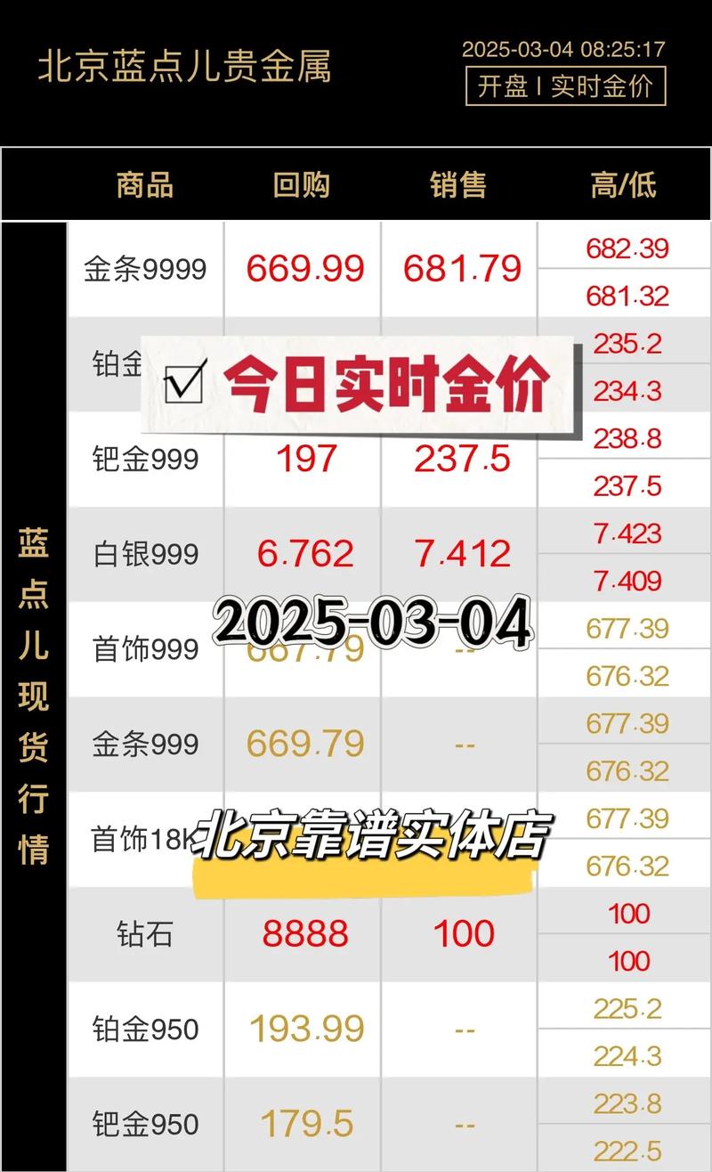 2026年黄金价格上涨，回收黄金一年能赚多少钱？