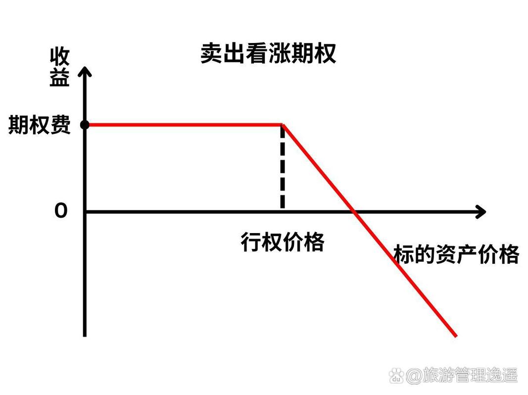欧式期权的上下限_欧式看涨期权上下限_欧式看跌期权上下限