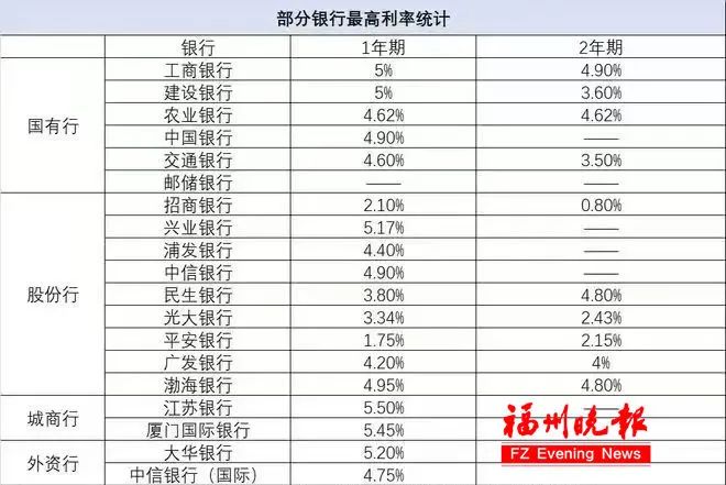 2023年5月，多数银行的美元定期存款利率超过4%，最高的达到5.5%。（资料图）