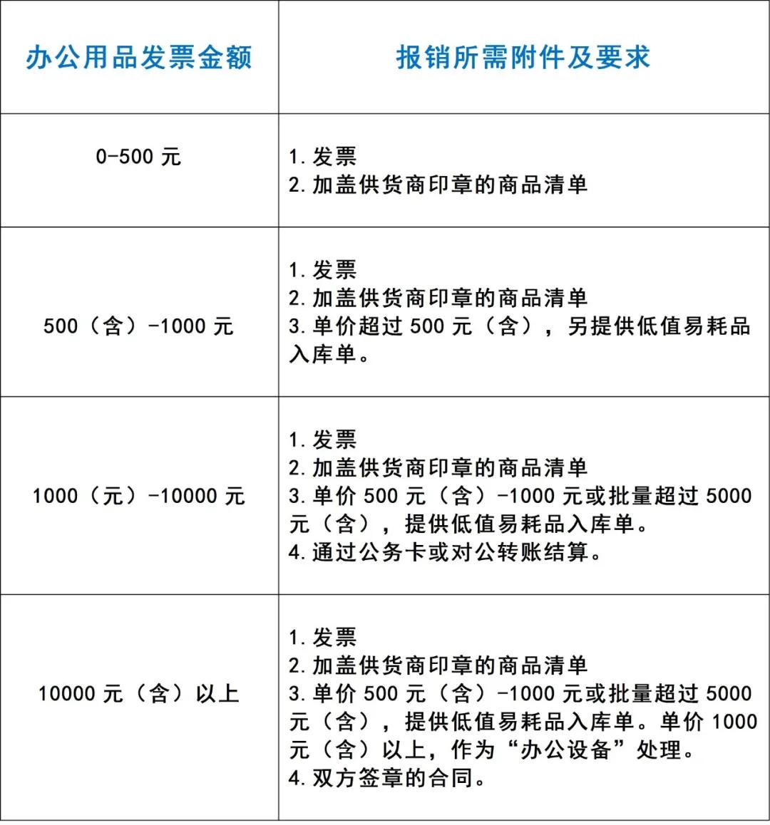 公司买化妆品能入账吗_固定资产低值易耗品会计处理_办公用品科目分类