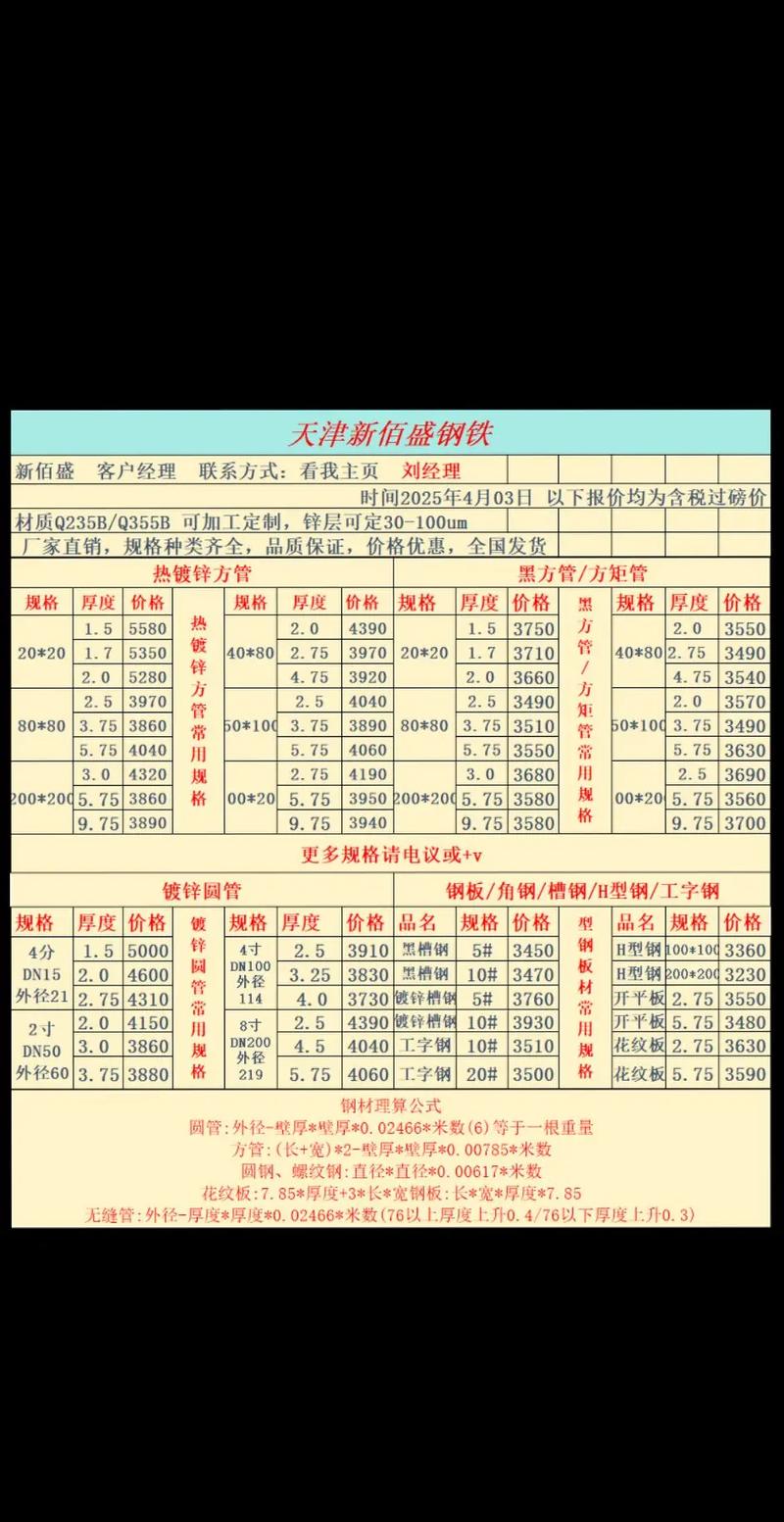 各地钢材价格行情快讯，含不锈钢、镍价及销售模式变动